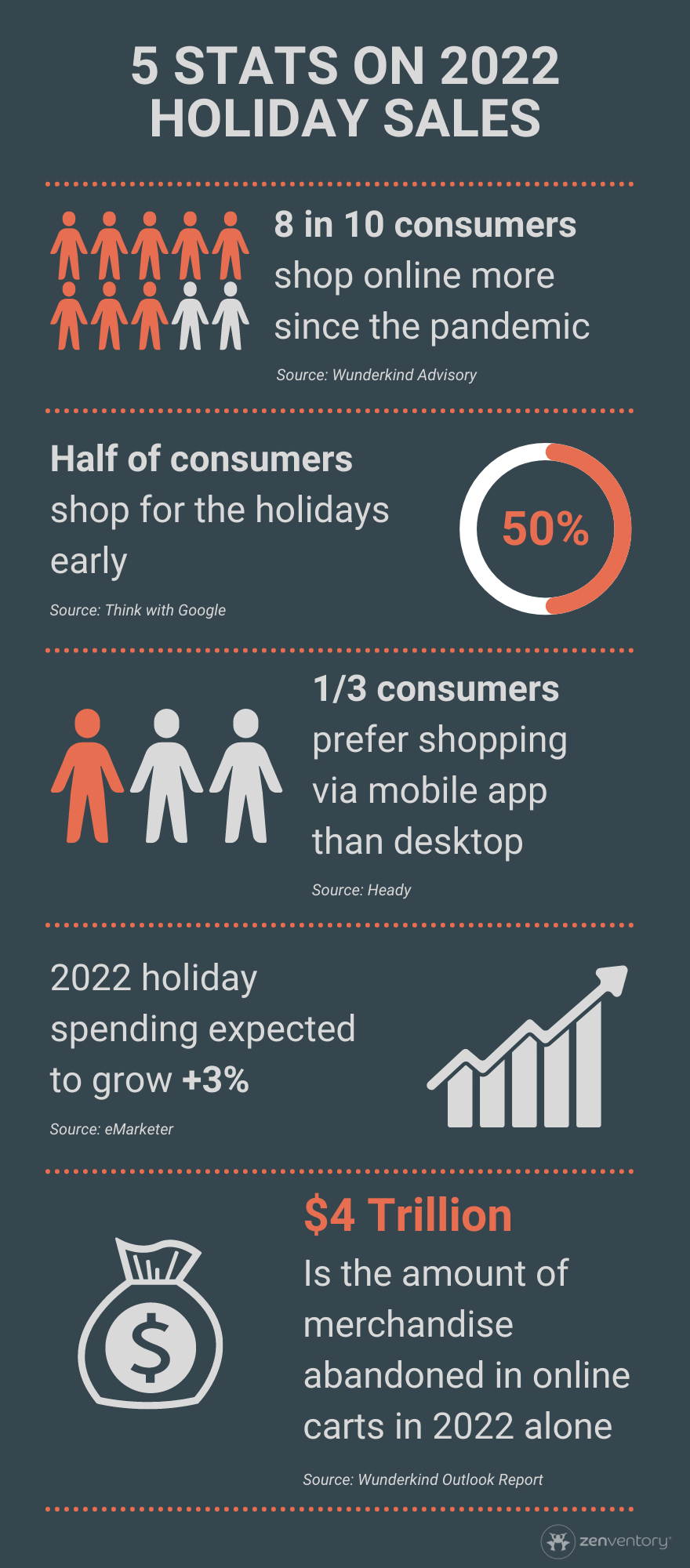 Stats on 2022 Holiday Sales