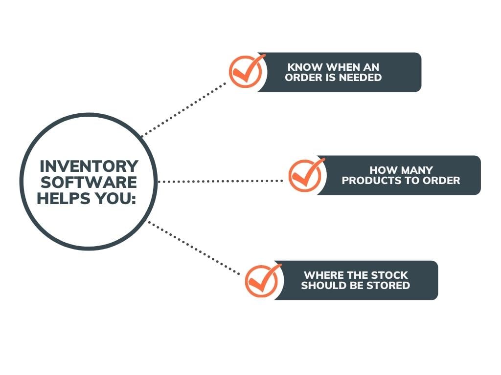 How Inventory Software Works