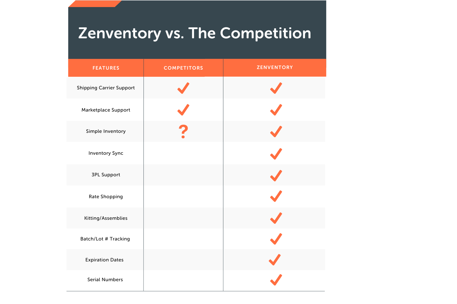 Zenventory Vs. Competitors V3 (2)