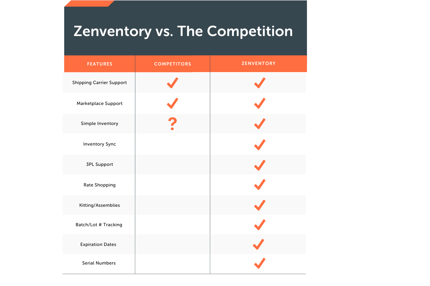 Zenventory Vs. Competitors V3 (2)